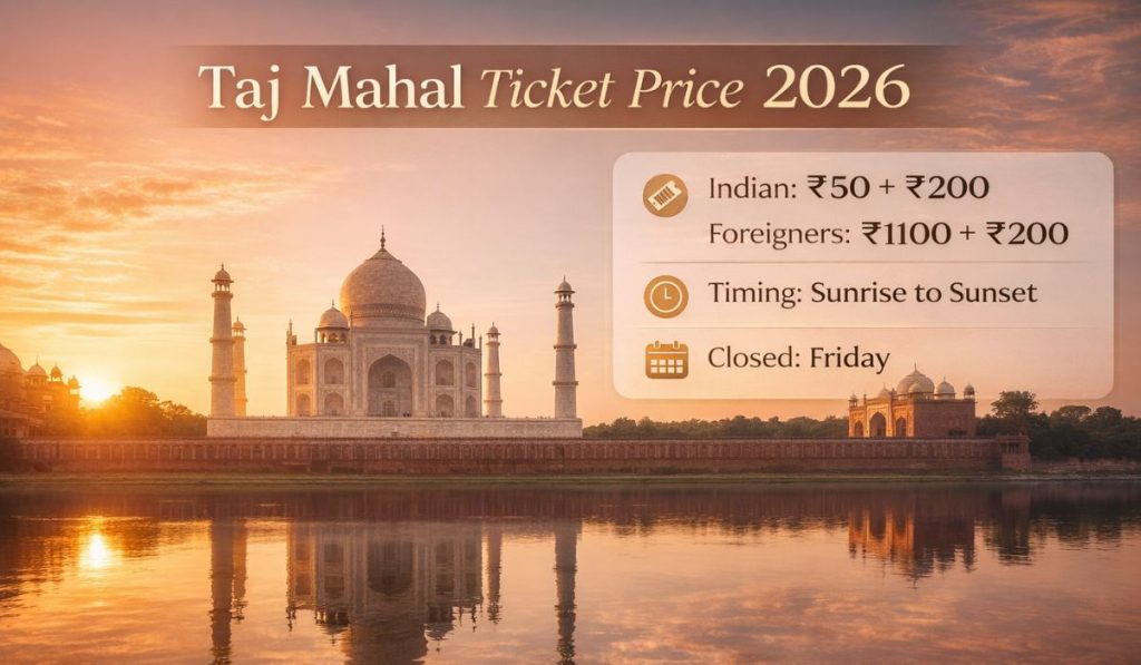Taj Mahal ticket price 2026 infographic with timing and entry fee details